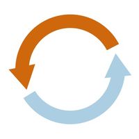 Easy Converter