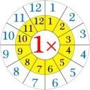 Multiplication Tables