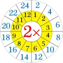 Стикер Multiplication Tables