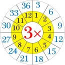 Стикер Multiplication Tables
