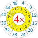 Стикер Multiplication Tables