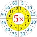 Стикер Multiplication Tables